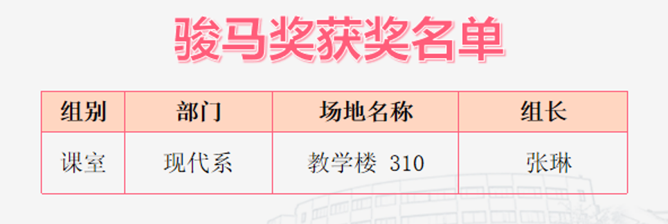 广州市技师学院2023年第二季度6S管理总结会