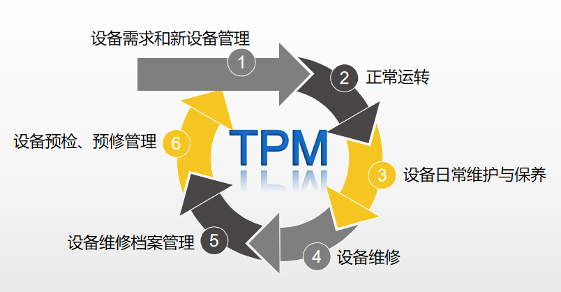 精益生产中的TPM